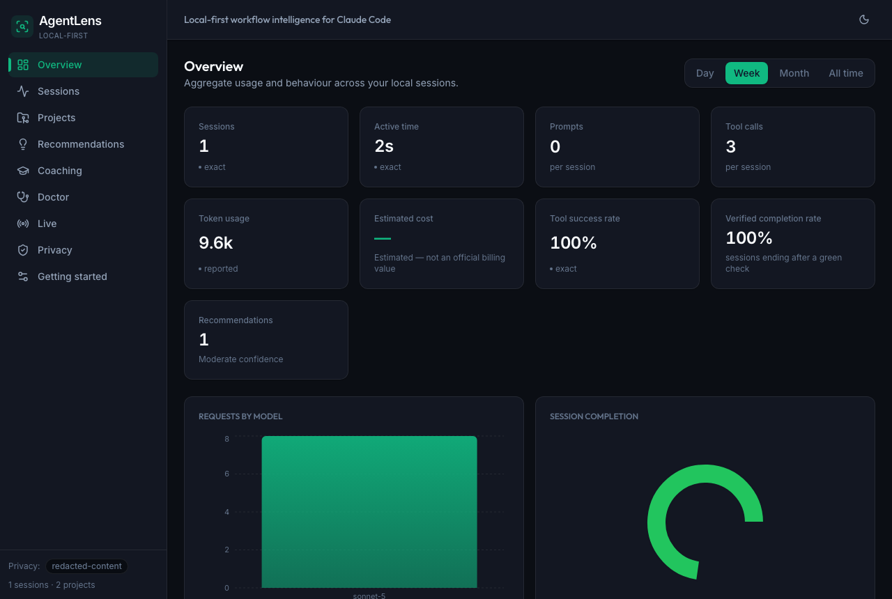 Dashboard overview showing aggregate usage and cost figures in dark mode