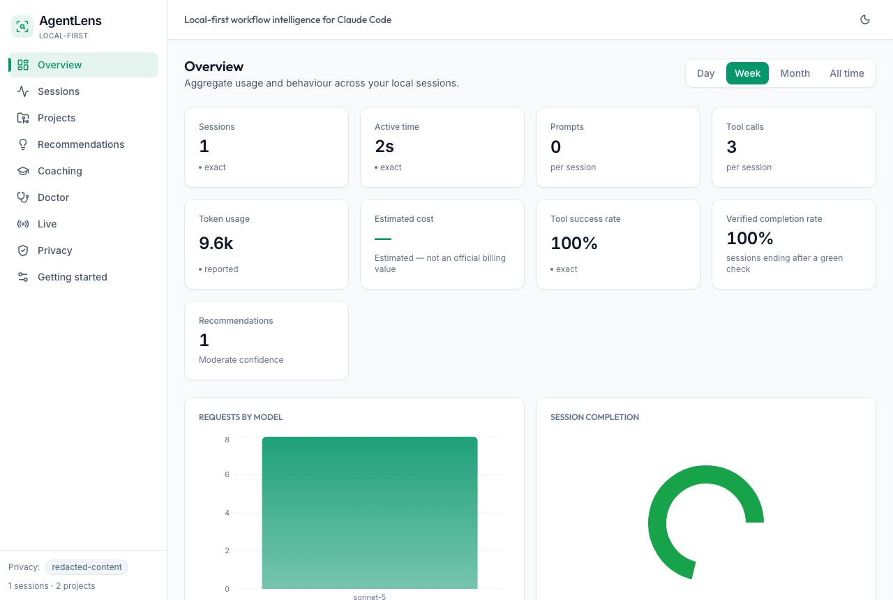 Dashboard overview showing aggregate usage and cost figures